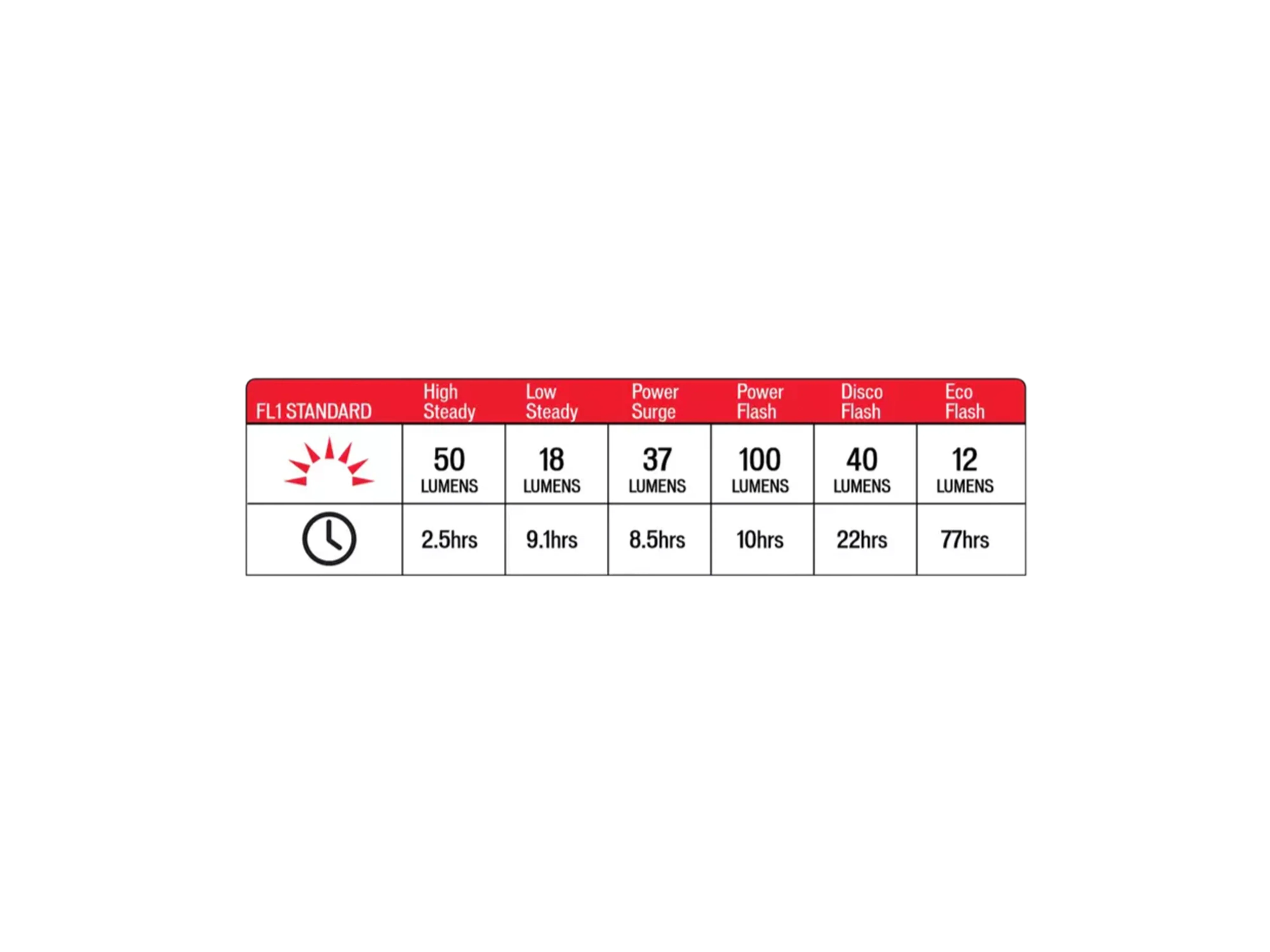 Stix Elite 2 Taillight - Image 6